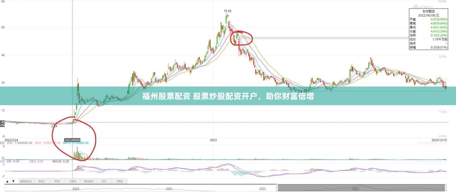 福州股票配资 股票炒股配资开户，助你财富倍增