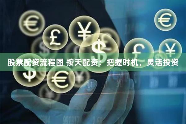 股票配资流程图 按天配资：把握时机，灵活投资