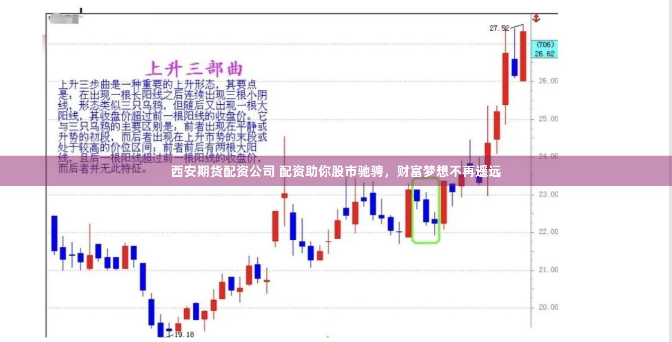 西安期货配资公司 配资助你股市驰骋，财富梦想不再遥远