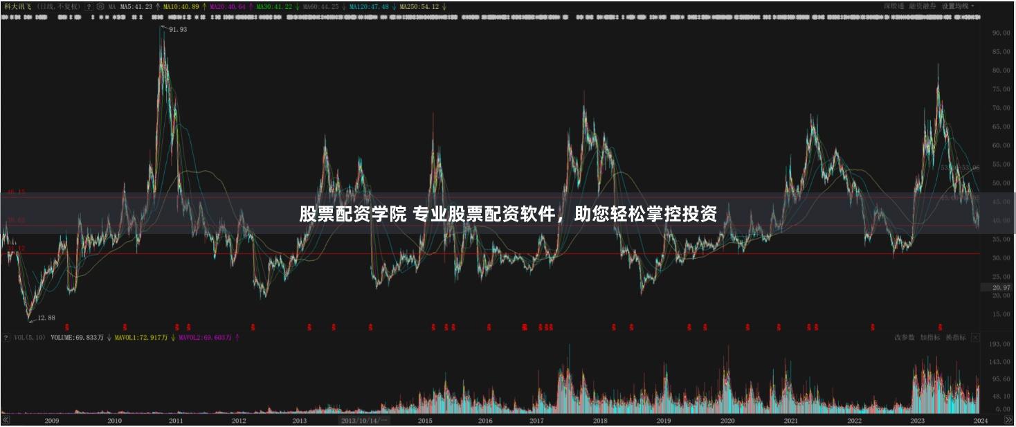 股票配资学院 专业股票配资软件,助您轻松掌控投资