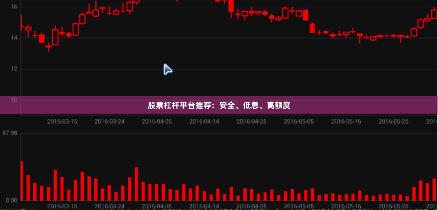 股票杠杆平台推荐：安全、低息、高额度