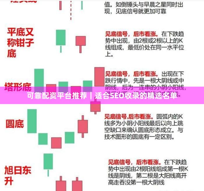 可靠配资平台推荐｜适合SEO收录的精选名单