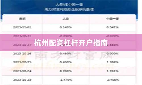 杭州配资杠杆开户指南